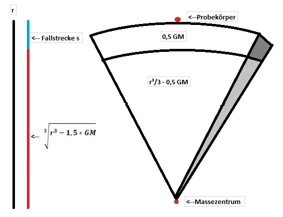 Pyramide